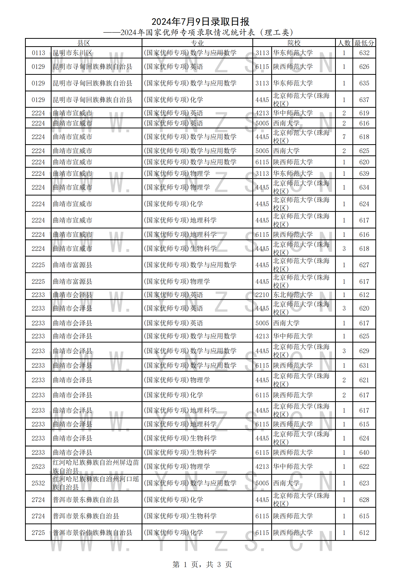 国家优师专项理工类_00.png