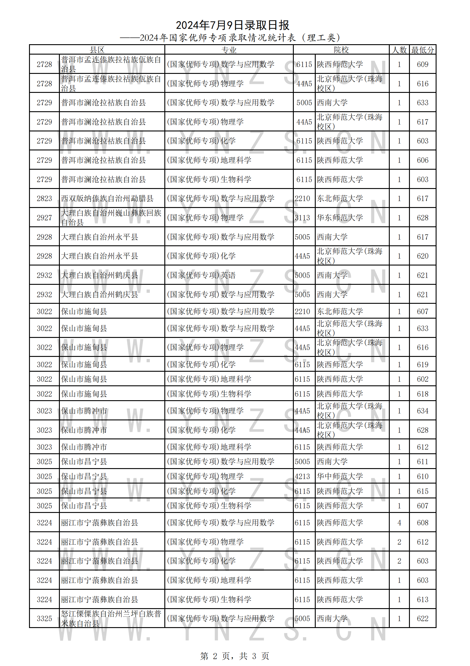 国家优师专项理工类_01.png