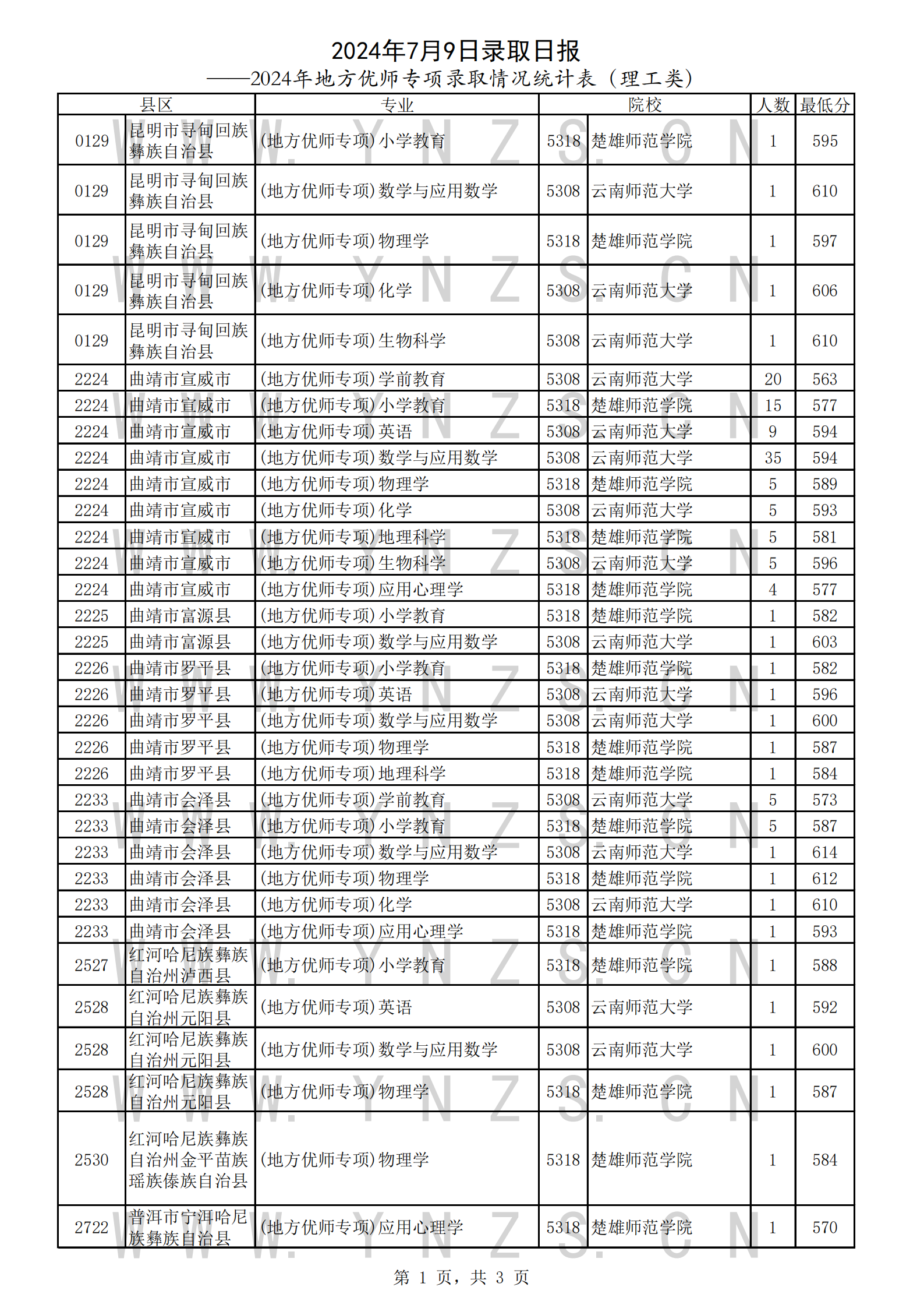 地方优师专项理工类_00.png