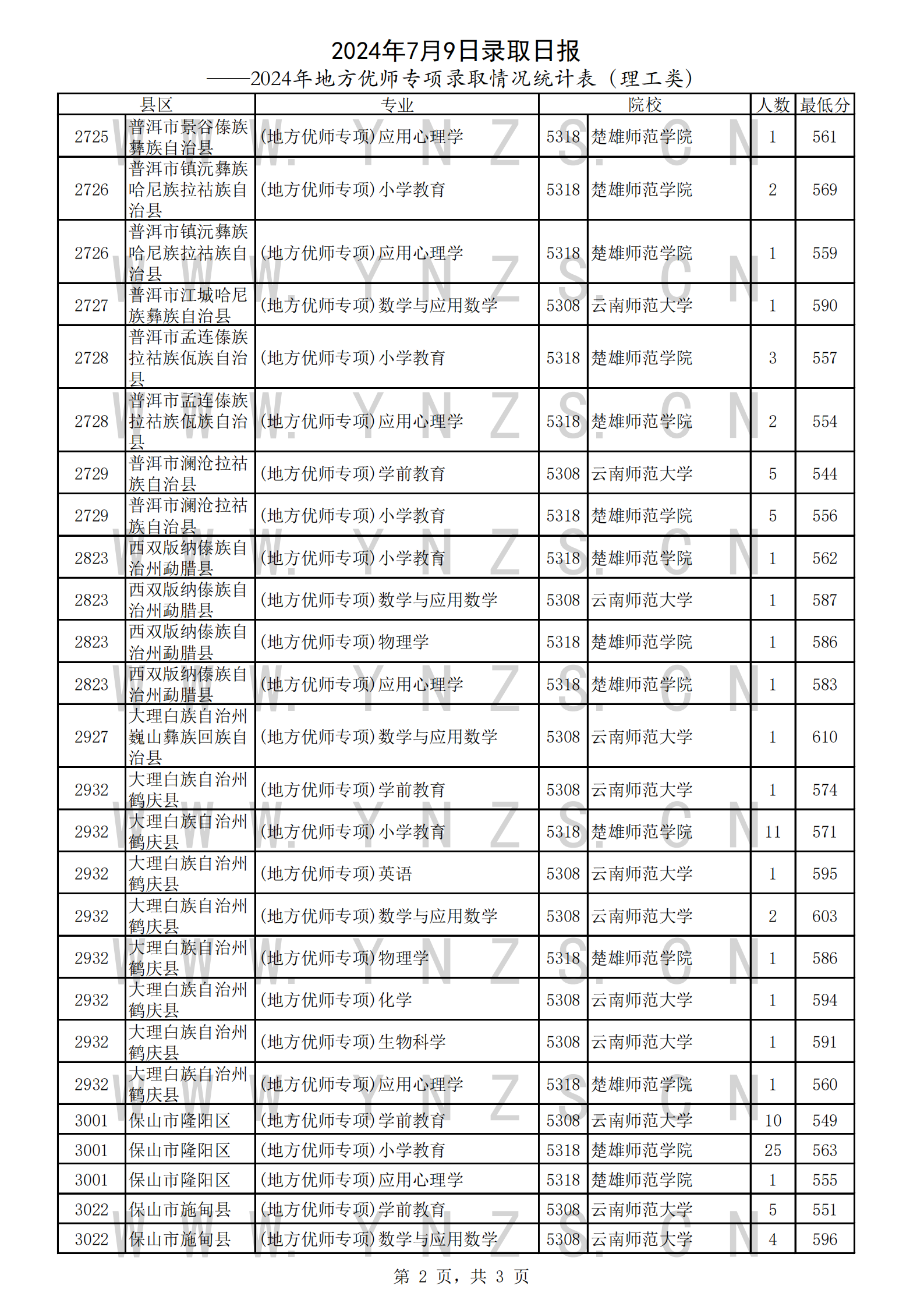 地方优师专项理工类_01.png