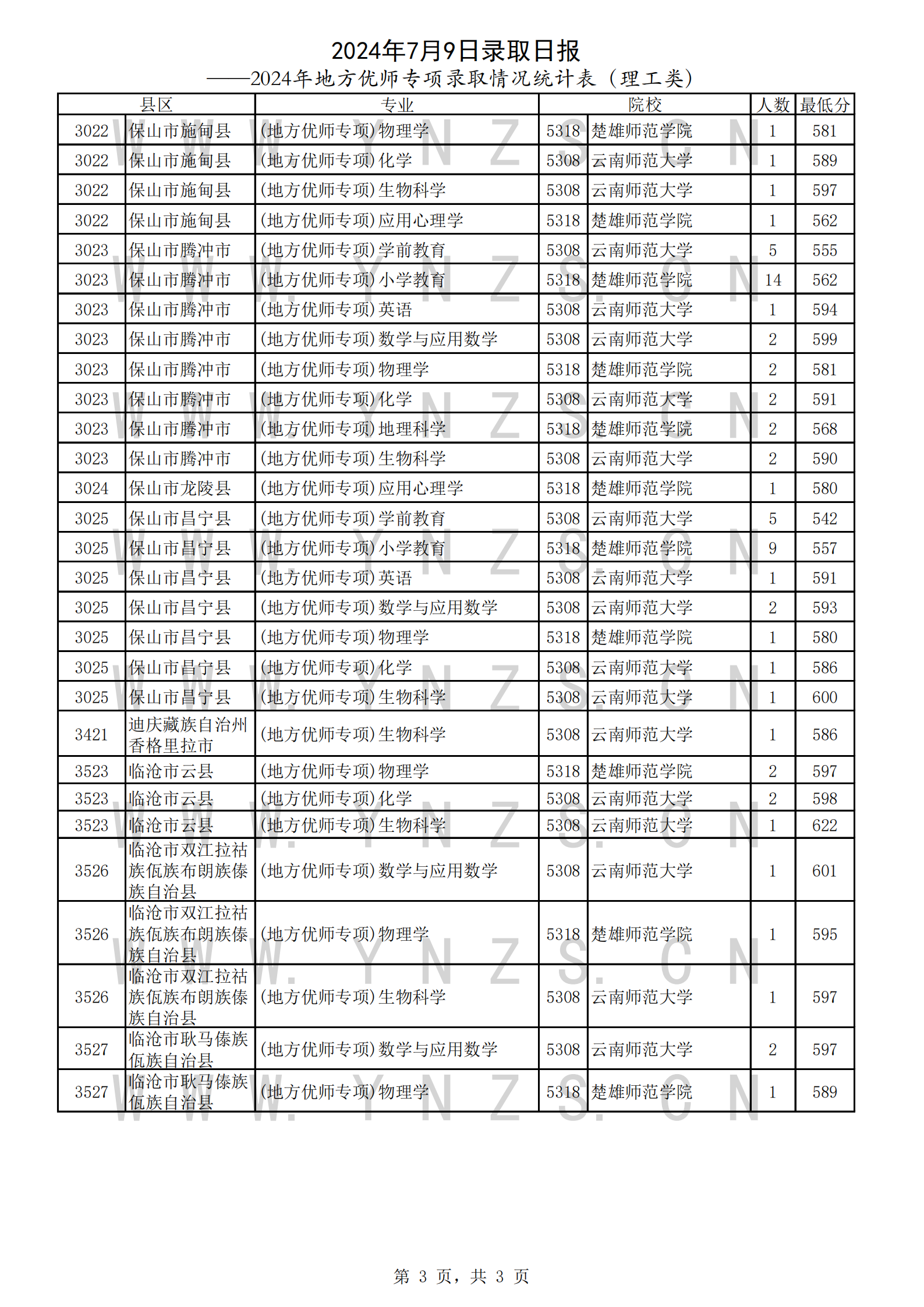 地方优师专项理工类_02.png